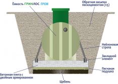 Гринлос Пром 700