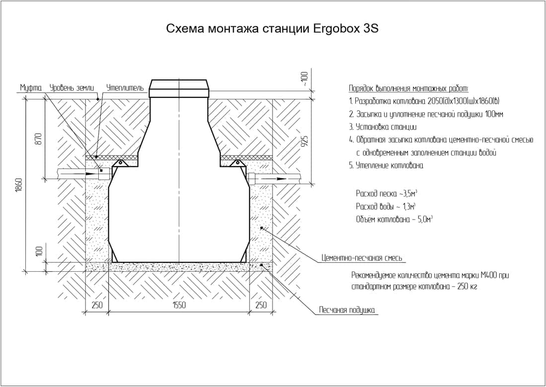Схема монтажа Эргобокс  5 S